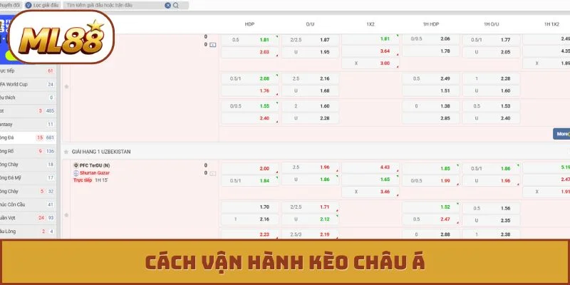Cách vận hành kèo châu Á