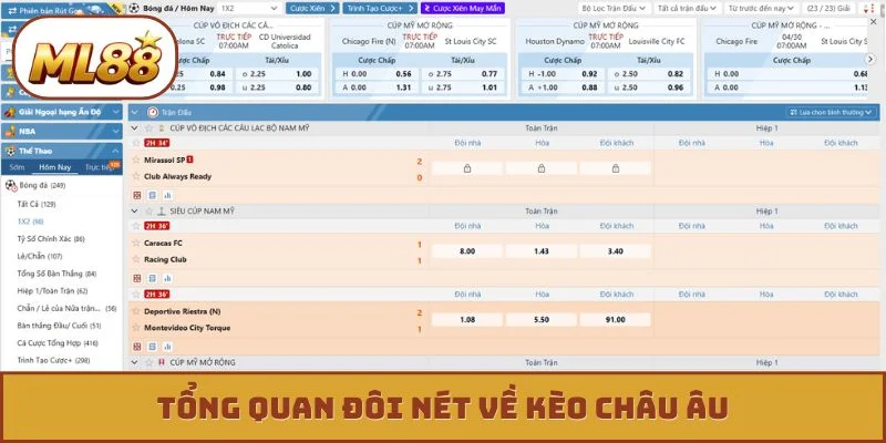 Tổng quan đôi nét về kèo châu Âu